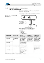 Preview for 117 page of Magnetic Autocontrol MHTM MicroDrive Operating Instructions Manual