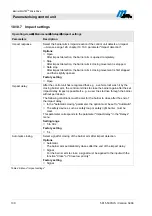 Preview for 130 page of Magnetic Autocontrol MHTM MicroDrive Operating Instructions Manual