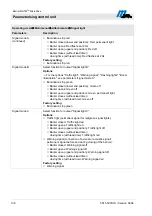 Preview for 138 page of Magnetic Autocontrol MHTM MicroDrive Operating Instructions Manual