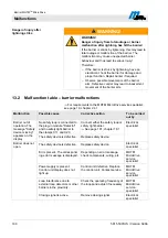 Preview for 160 page of Magnetic Autocontrol MHTM MicroDrive Operating Instructions Manual