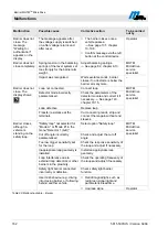 Preview for 162 page of Magnetic Autocontrol MHTM MicroDrive Operating Instructions Manual