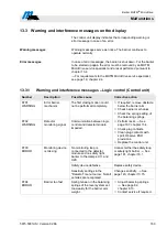 Preview for 163 page of Magnetic Autocontrol MHTM MicroDrive Operating Instructions Manual