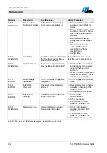 Preview for 164 page of Magnetic Autocontrol MHTM MicroDrive Operating Instructions Manual