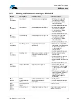 Preview for 165 page of Magnetic Autocontrol MHTM MicroDrive Operating Instructions Manual