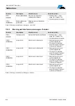 Preview for 166 page of Magnetic Autocontrol MHTM MicroDrive Operating Instructions Manual