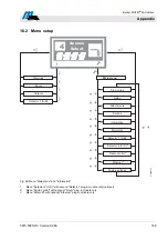 Предварительный просмотр 189 страницы Magnetic Autocontrol MHTM MicroDrive Operating Instructions Manual