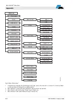 Предварительный просмотр 190 страницы Magnetic Autocontrol MHTM MicroDrive Operating Instructions Manual