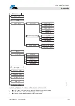 Preview for 191 page of Magnetic Autocontrol MHTM MicroDrive Operating Instructions Manual