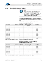 Preview for 79 page of Magnetic Autocontrol MHTM Operating Instructions Manual