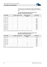 Preview for 80 page of Magnetic Autocontrol MHTM Operating Instructions Manual