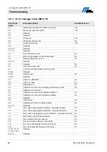 Preview for 58 page of Magnetic Autocontrol MPT-132 Operating Instructions Manual