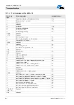 Preview for 58 page of Magnetic Autocontrol MPT-152 Operating Instructions Manual