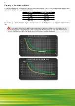 Preview for 8 page of Magnetic NF 12 plus Instructions For Use Manual