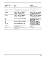 Preview for 23 page of Magnetrol 2xx Operating Manual