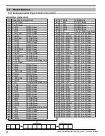 Preview for 32 page of Magnetrol 2xx Operating Manual