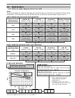 Preview for 33 page of Magnetrol 2xx Operating Manual