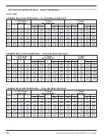 Preview for 22 page of Magnetrol 3 Series Installation And Operating Manual