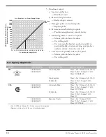 Предварительный просмотр 18 страницы Magnetrol 82 CE Series Installation And Operating Manual