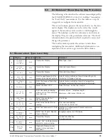 Preview for 31 page of Magnetrol E3A Modulevel Operating Manual