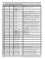 Preview for 32 page of Magnetrol E3A Modulevel Operating Manual