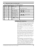 Preview for 33 page of Magnetrol E3A Modulevel Operating Manual