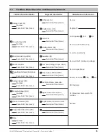 Preview for 35 page of Magnetrol E3A Modulevel Operating Manual