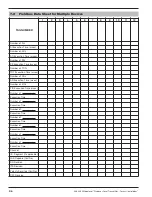 Preview for 36 page of Magnetrol E3A Modulevel Operating Manual