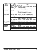 Preview for 39 page of Magnetrol E3A Modulevel Operating Manual