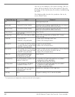 Preview for 42 page of Magnetrol E3A Modulevel Operating Manual