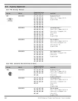 Preview for 44 page of Magnetrol E3A Modulevel Operating Manual