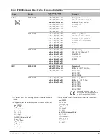 Preview for 45 page of Magnetrol E3A Modulevel Operating Manual