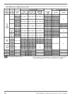 Preview for 48 page of Magnetrol E3A Modulevel Operating Manual