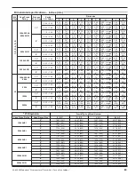 Preview for 53 page of Magnetrol E3A Modulevel Operating Manual