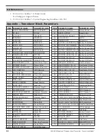 Preview for 58 page of Magnetrol E3A Modulevel Operating Manual