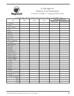 Preview for 59 page of Magnetrol E3A Modulevel Operating Manual