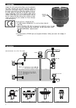 Preview for 2 page of Magnetrol ECHOTEL 960 Installation And Operating Manual