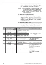 Предварительный просмотр 42 страницы Magnetrol ECLIPSE 700GWR Installation And Operating Manual