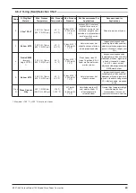 Предварительный просмотр 63 страницы Magnetrol ECLIPSE 700GWR Installation And Operating Manual