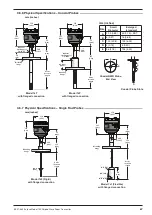 Предварительный просмотр 67 страницы Magnetrol ECLIPSE 700GWR Installation And Operating Manual