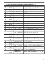 Предварительный просмотр 27 страницы Magnetrol eclipse 705 Installation And Operating Manual