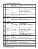 Предварительный просмотр 31 страницы Magnetrol eclipse 705 Installation And Operating Manual