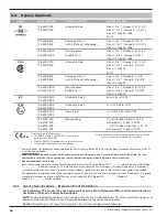 Предварительный просмотр 48 страницы Magnetrol eclipse 705 Installation And Operating Manual