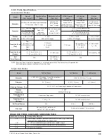 Предварительный просмотр 55 страницы Magnetrol eclipse 705 Installation And Operating Manual