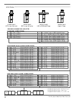 Предварительный просмотр 62 страницы Magnetrol eclipse 705 Installation And Operating Manual