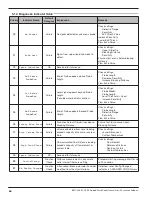 Preview for 48 page of Magnetrol Eclipse 706 Operating Manual