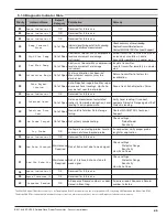 Preview for 49 page of Magnetrol Eclipse 706 Operating Manual