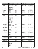 Preview for 52 page of Magnetrol Eclipse 706 Operating Manual