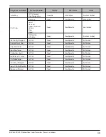 Preview for 53 page of Magnetrol Eclipse 706 Operating Manual