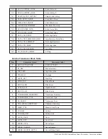 Preview for 60 page of Magnetrol Eclipse 706 Operating Manual