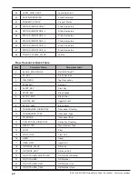 Preview for 62 page of Magnetrol Eclipse 706 Operating Manual